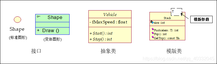 [架构之路-214]- UML-类图图解、详解、结构化、本质化讲解,在这里插入图片描述,第3张