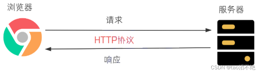 第一个Spring Boot程序,第42张