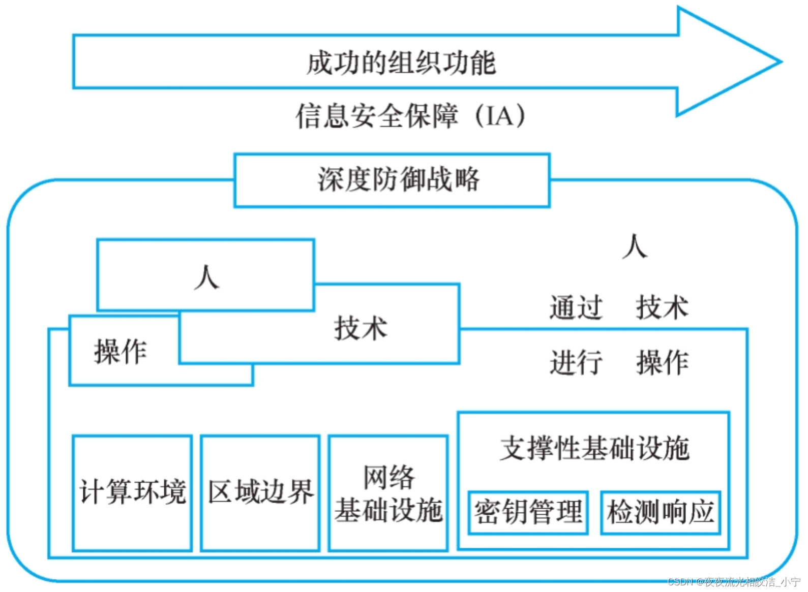 网络安全框架和云安全参考架构介绍,第1张