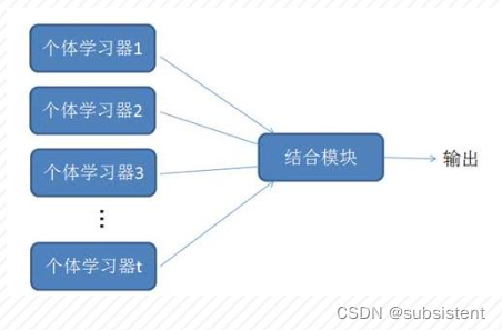 机器学习入门基础（万字总结）（建议收藏！！！）,第75张