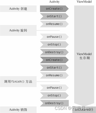 MVVM架构,在这里插入图片描述,第5张