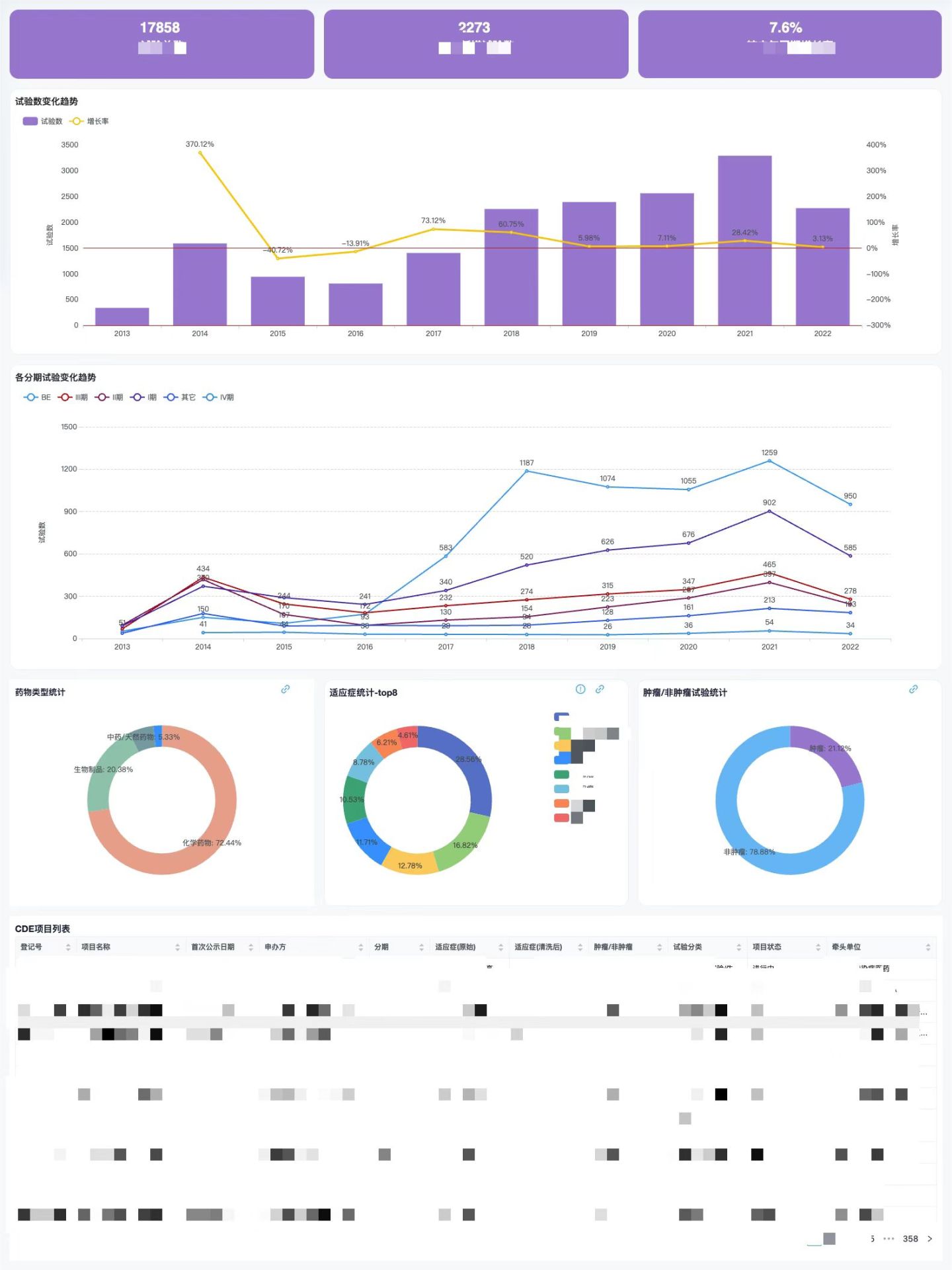 新一代开源数据可视化平台 datart——技术架构与应用场景,第8张