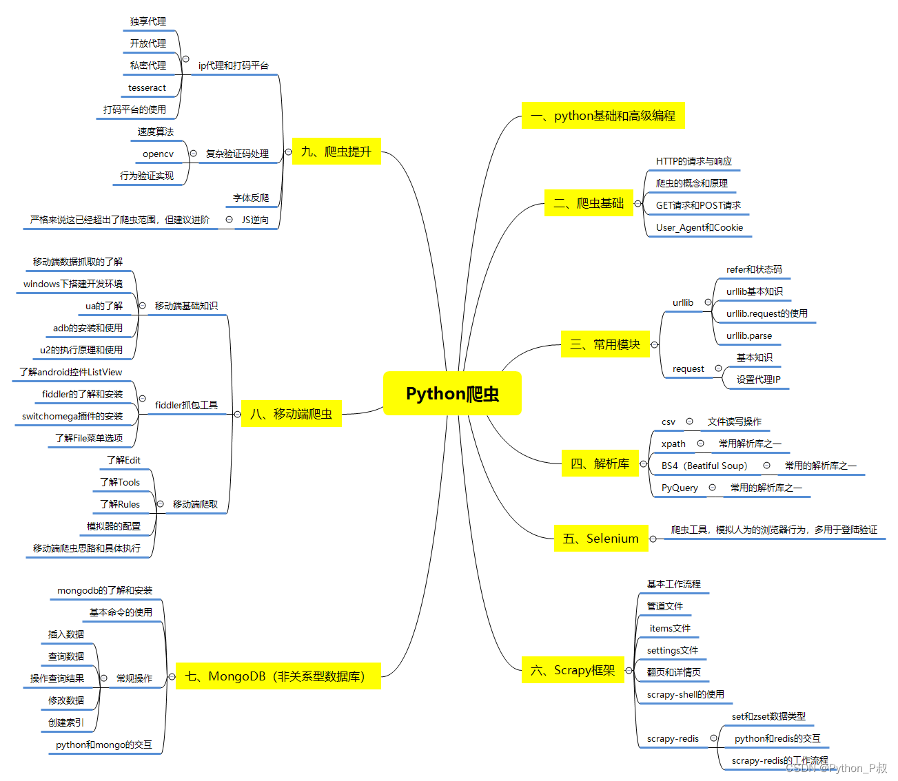 【爬虫实战】python文本分析库——Gensim,img,第9张