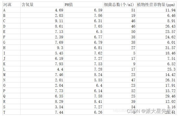 数学建模--评价类模型,第14张