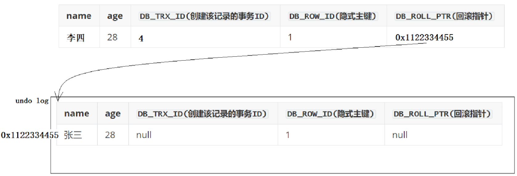 【MySQL】事务管理 -- 详解,第45张