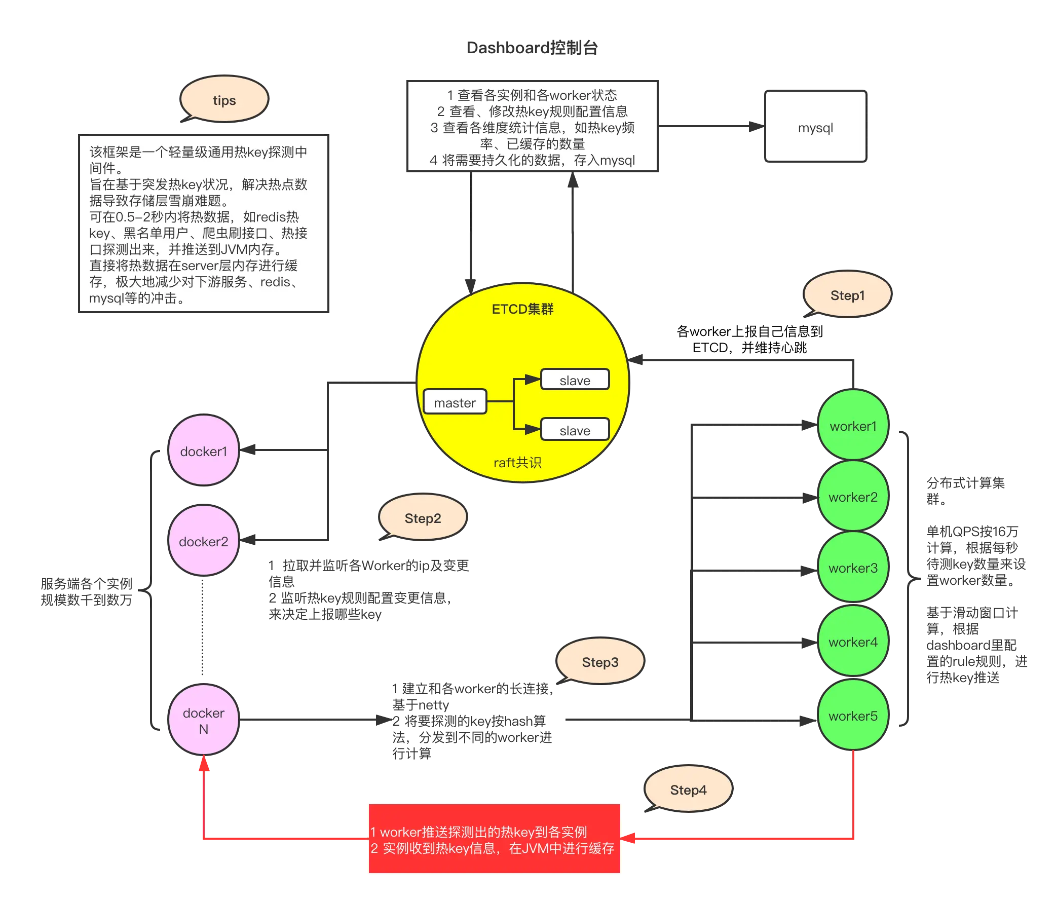 阿里面试总结 一,第13张