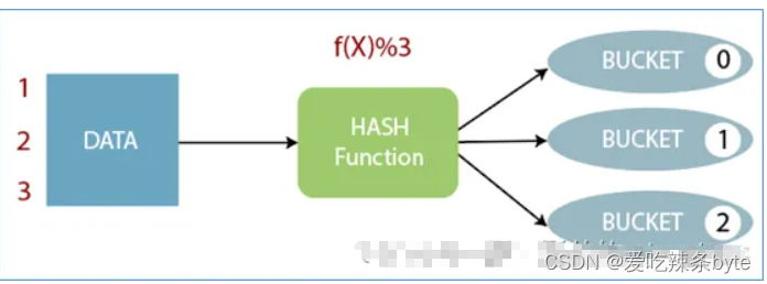 (03)Hive的相关概念——分区表、分桶表,第6张