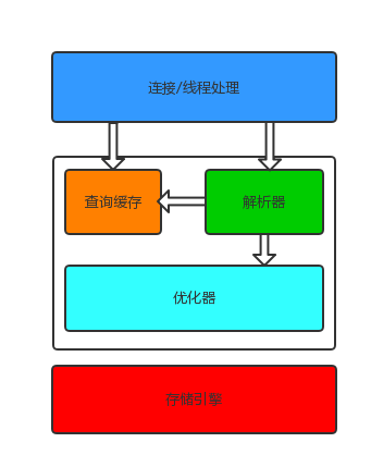 5 万字 124 道MySQL经典面试题总结（2024修订版）,在这里插入图片描述,第12张