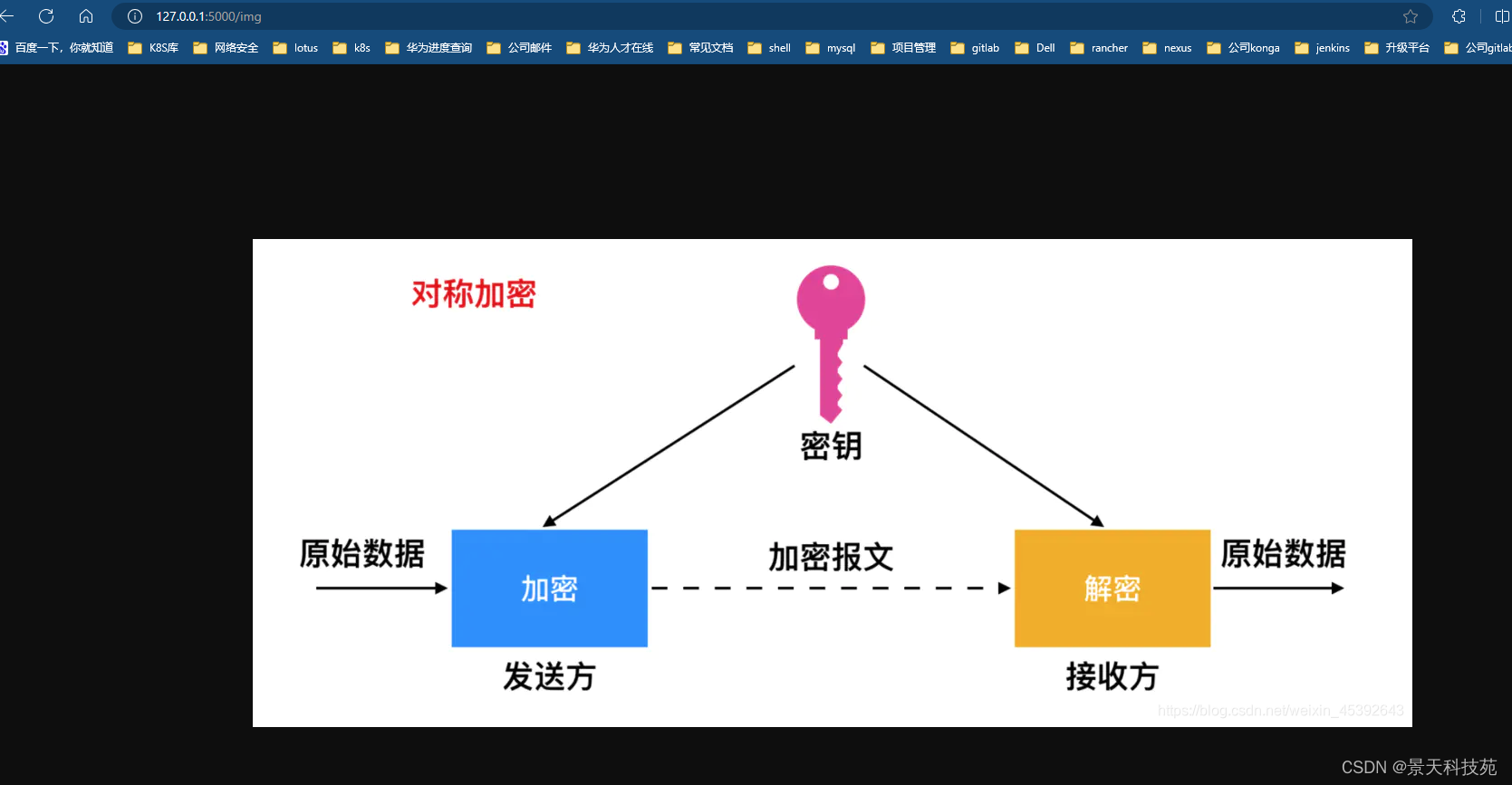 【python】flask服务端响应与重定向处理,在这里插入图片描述,第18张