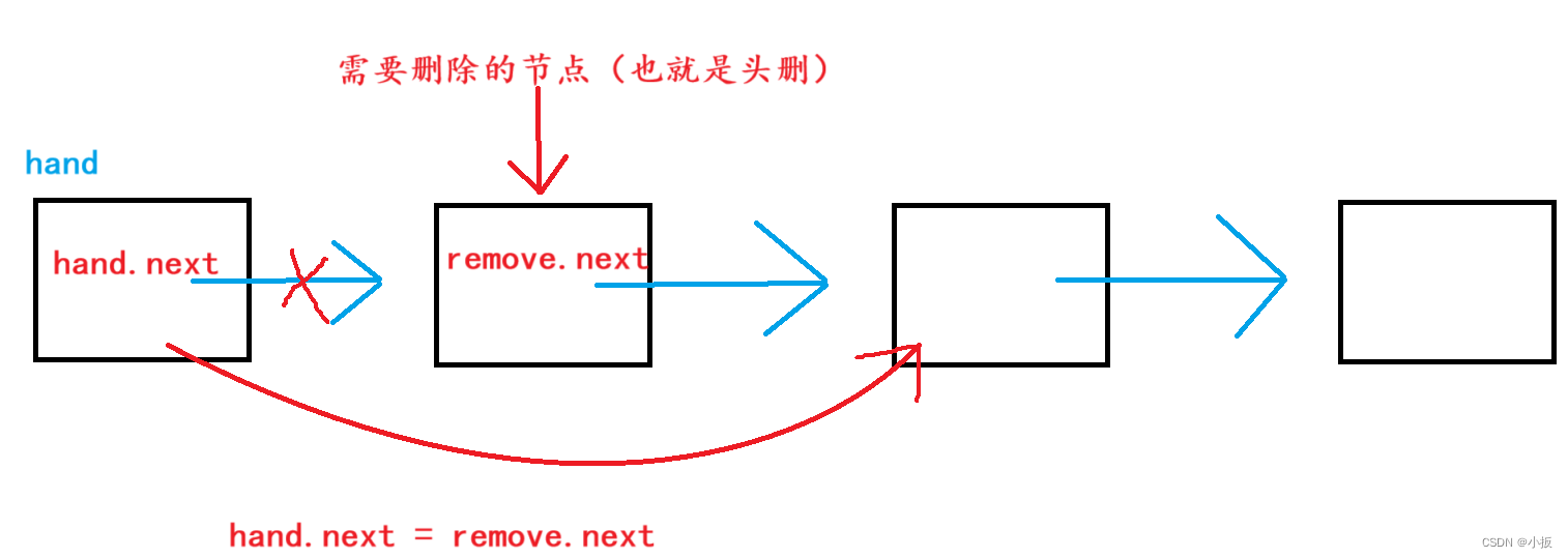 Java 算法篇-深入了解单链表的反转（实现：用 5 种方式来具体实现）,第3张