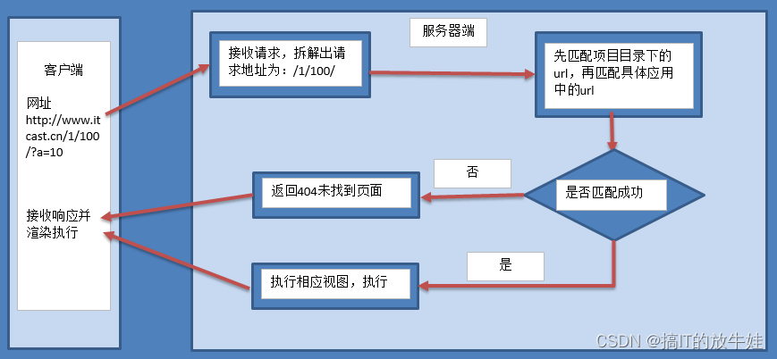 python——Django 框架,第129张