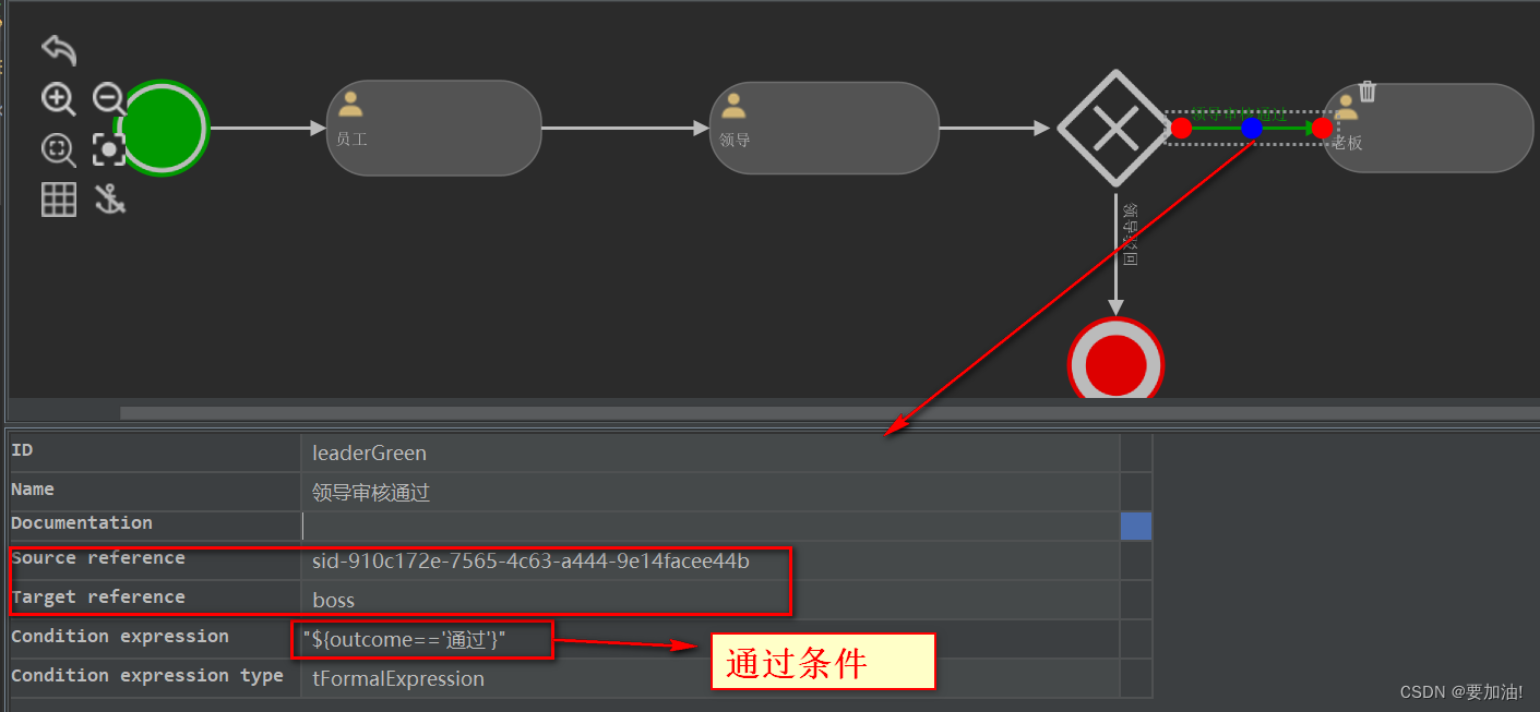 SpringBoot集成Flowable工作流,在这里插入图片描述,第33张