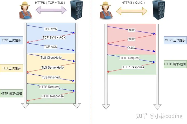 【接口测试】常见HTTP面试题,第20张