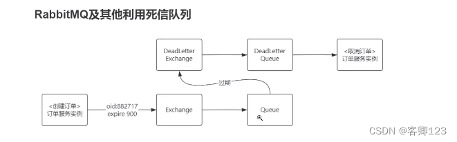 面试总结------20240404---项目,在这里插入图片描述,第3张