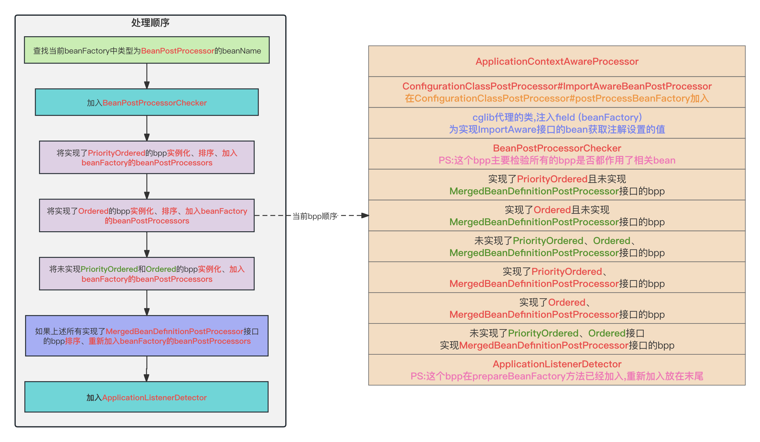 Spring之BeanPostProcessor,第2张