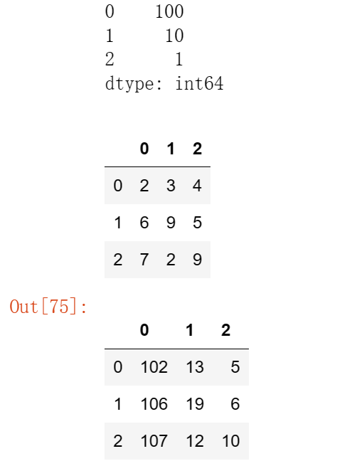 【玩转pandas系列】pandas数据结构—DataFrame,第15张