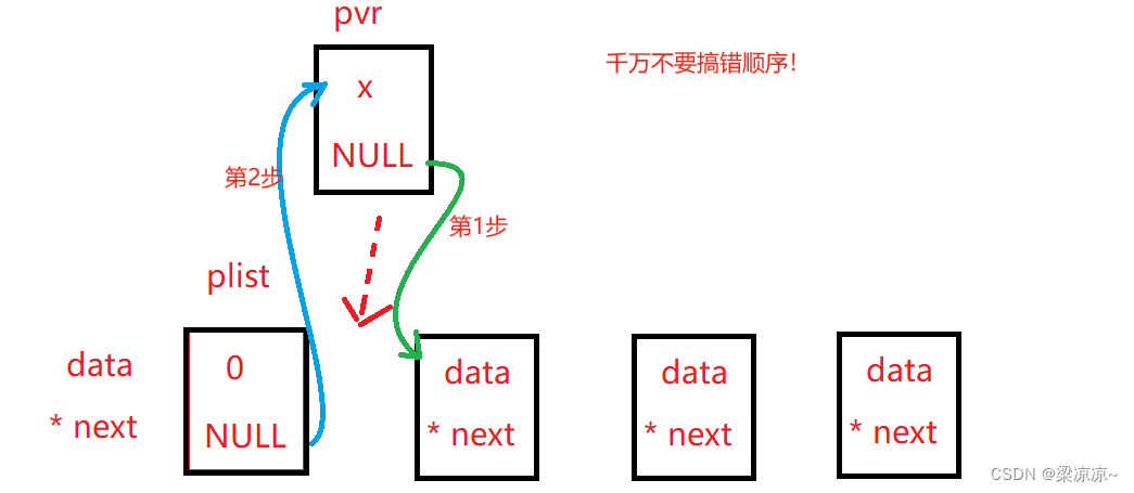 数据结构——链表,第3张