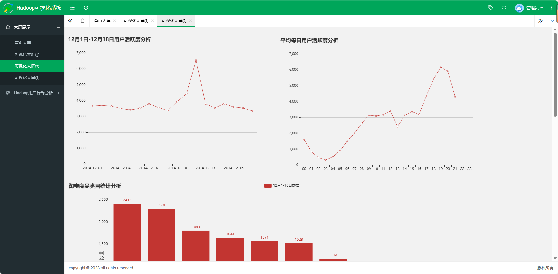 基于Hadoop的网上购物行为大数据分析及预测系统【flask+echarts+机器学习】前后端交互,在这里插入图片描述,第11张