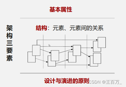 架构设计方法（4A架构）-业务架构,在这里插入图片描述,第1张