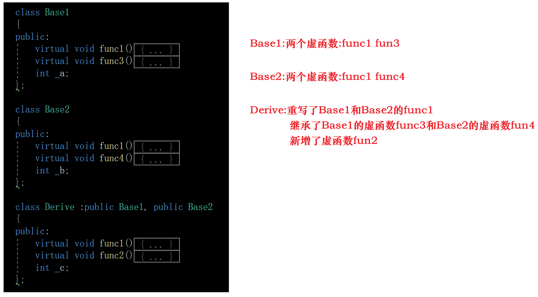 C++多态,在这里插入图片描述,第37张