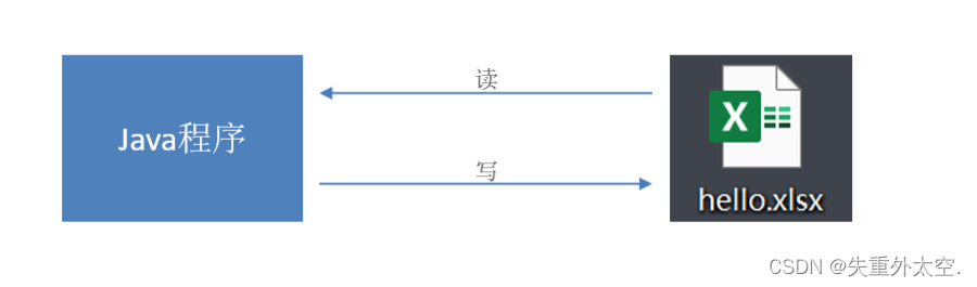 基于SpringBoot+Apache POI的前后端分离外卖项目-苍穹外卖(十九),在这里插入图片描述,第7张