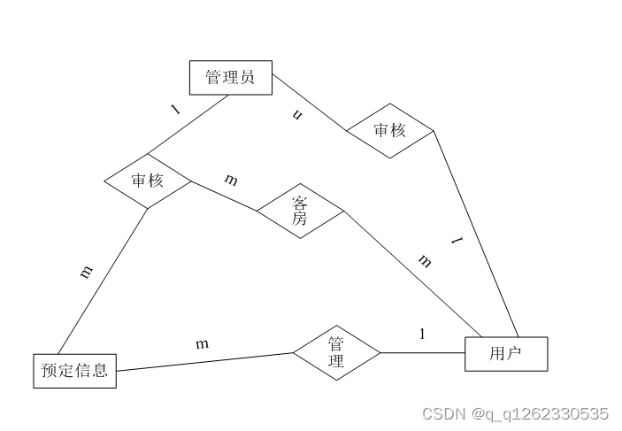 基于springboot的酒店管理系统论文,在这里插入图片描述,第10张