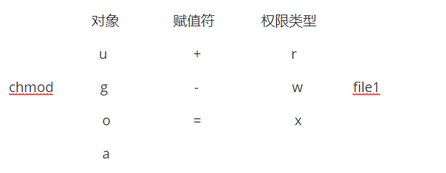 就业班 2401--2.23 Linux Day4--文件权限管理,image-20191101170709941,第2张