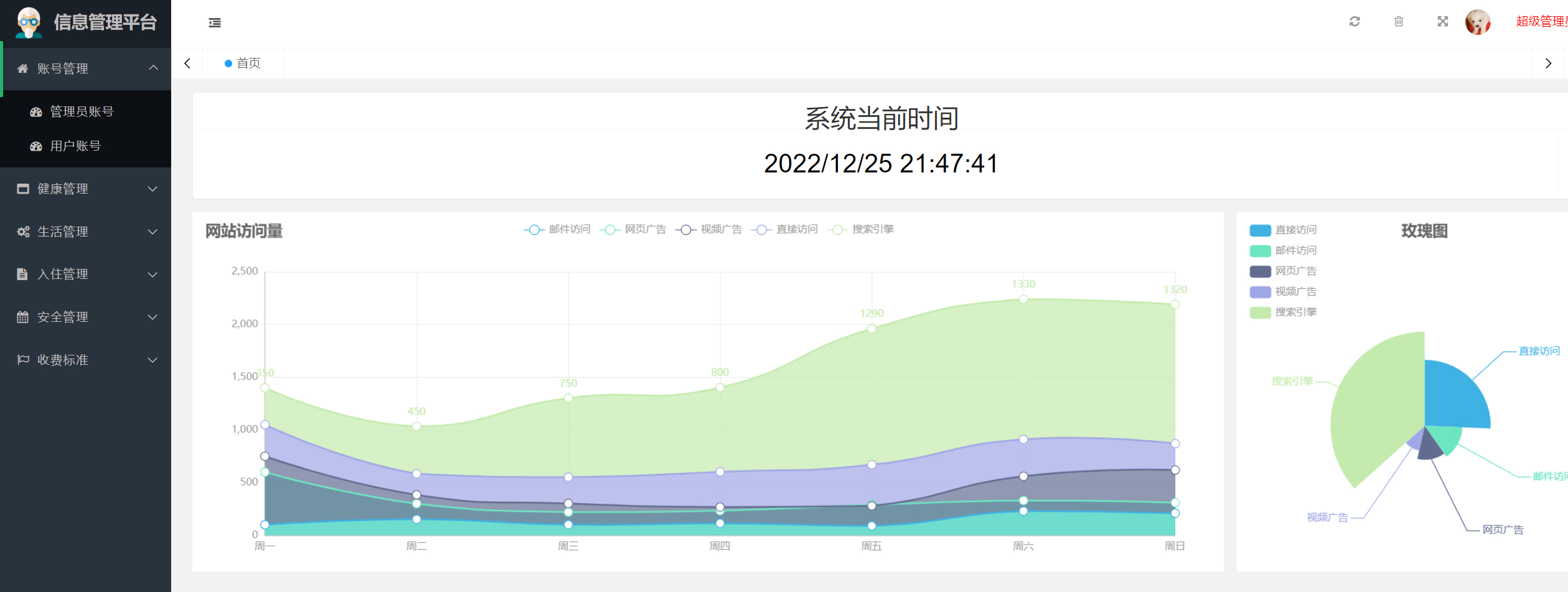 基于springboot的养老院管理系统的设计与实现 （含源码+sql+视频导入教程）,超级管理员-首页,第3张