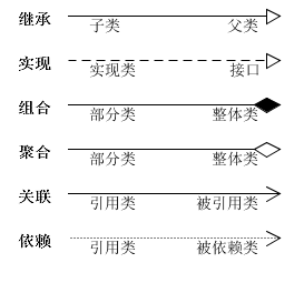 [架构之路-214]- UML-类图图解、详解、结构化、本质化讲解,在这里插入图片描述,第4张