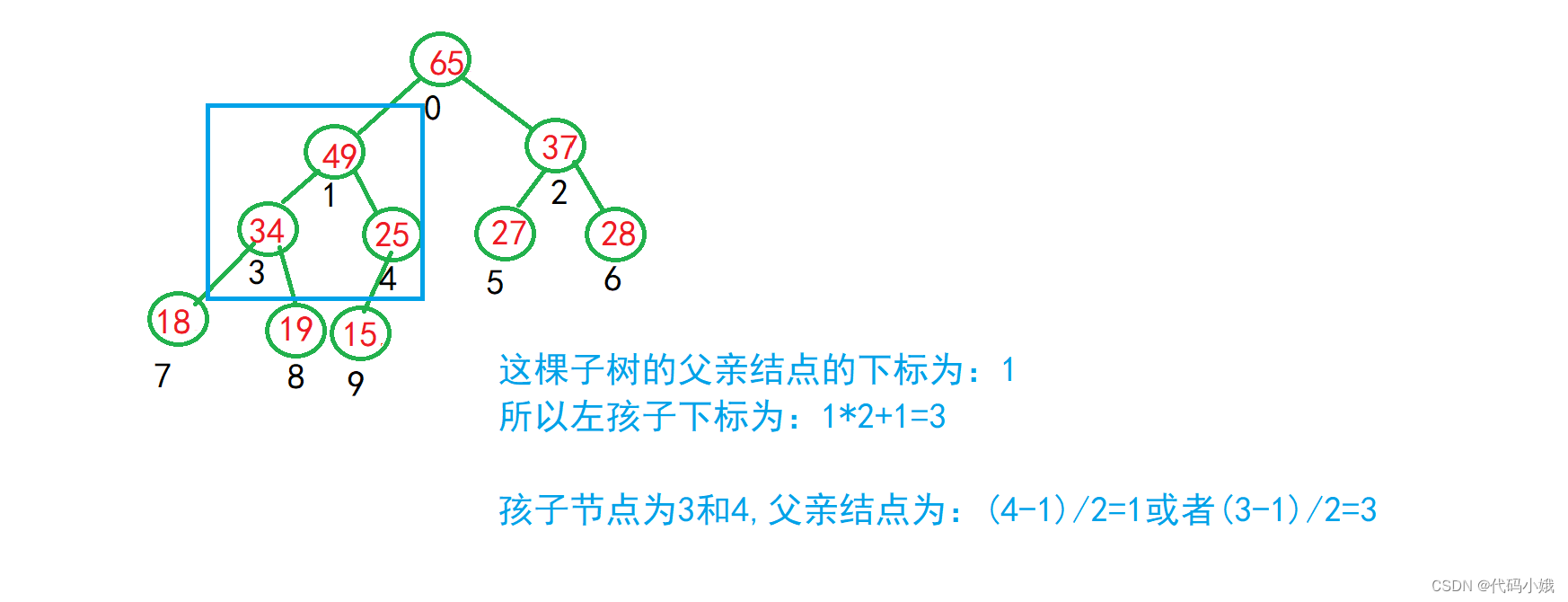 堆排序、快速排序和归并排序,第1张