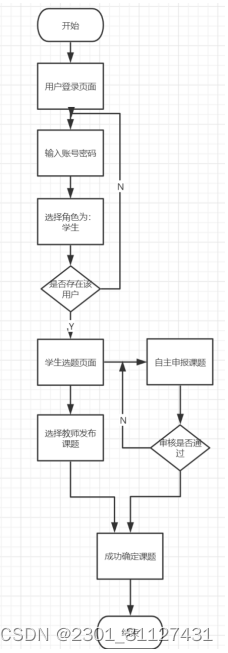 基于Springboot的毕业论文管理系统的设计与实现,在这里插入图片描述,第6张