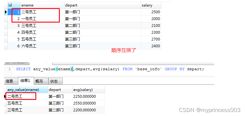 MySQL中的any,在这里插入图片描述,第3张