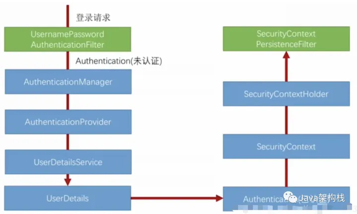 Spring Security认证授权流程,第48张