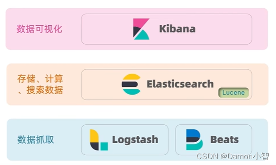 SpringCloud-深度理解ElasticSearch,在这里插入图片描述,第1张