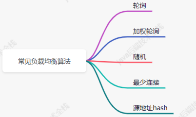 Java——《面试题——分布式篇》,第11张