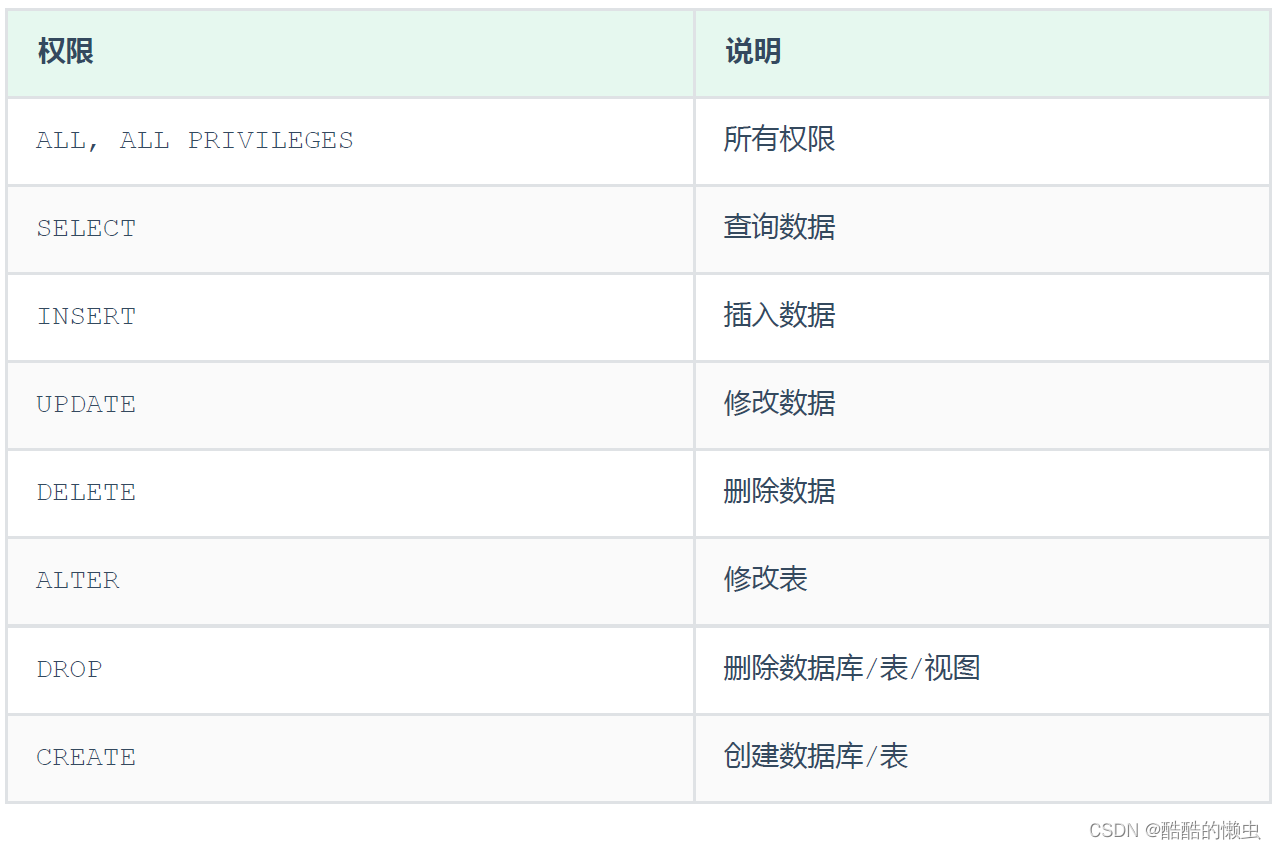 MySQL— 基础语法大全及操作演示！！！（上）,在这里插入图片描述,第55张