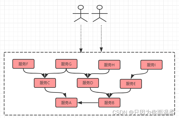 SpringCloudAlibaba常用组件,在这里插入图片描述,第33张