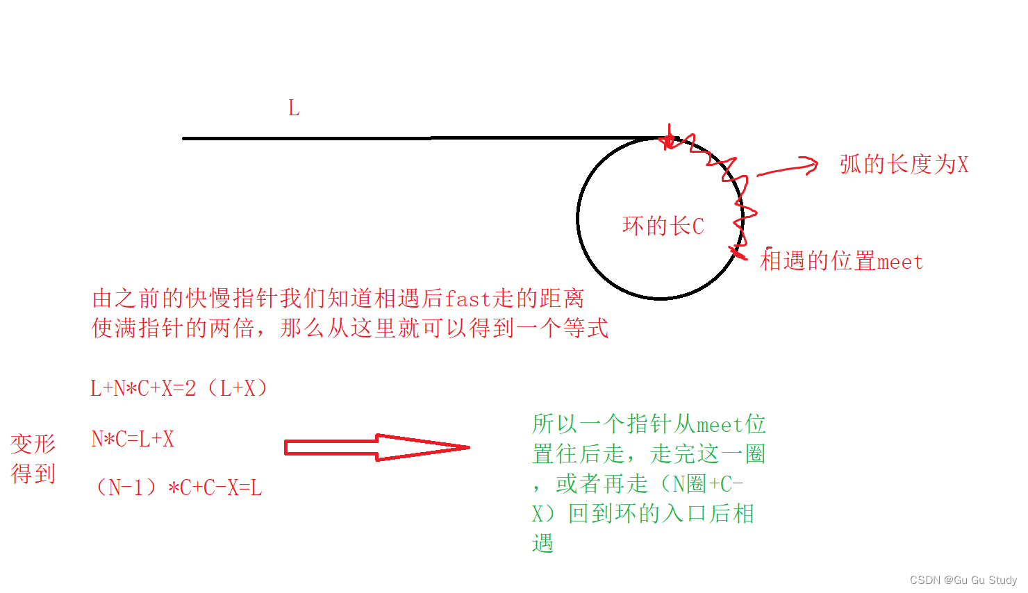 一个简短的补充------对链表练习题的补充补充,第3张