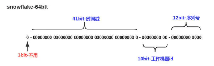 Java——《面试题——分布式篇》,第10张