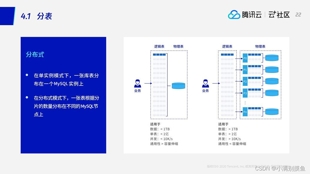 关于TDSQL(MySQL)的简单知识分享,在这里插入图片描述,第9张