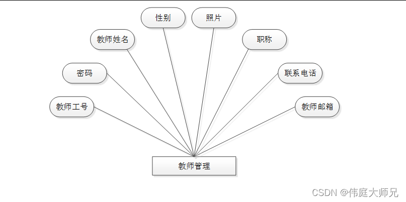 在线视频教育平台|基于Springboot的在线视频教育平台系统设计与实现(源码+数据库+文档),第13张