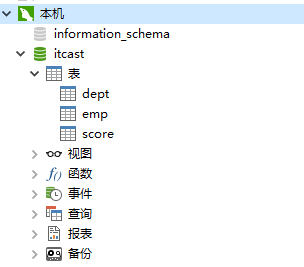 Mysql 恢复误删库表数据,第5张