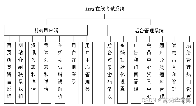 Java校园在线考试系统设计与实现(Idea+Springboot+mysql),第1张