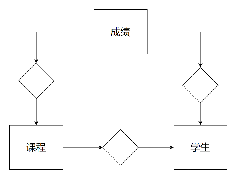 【MySQL探索之旅】数据库设计以及聚合查询,image-20240407092458971,第6张