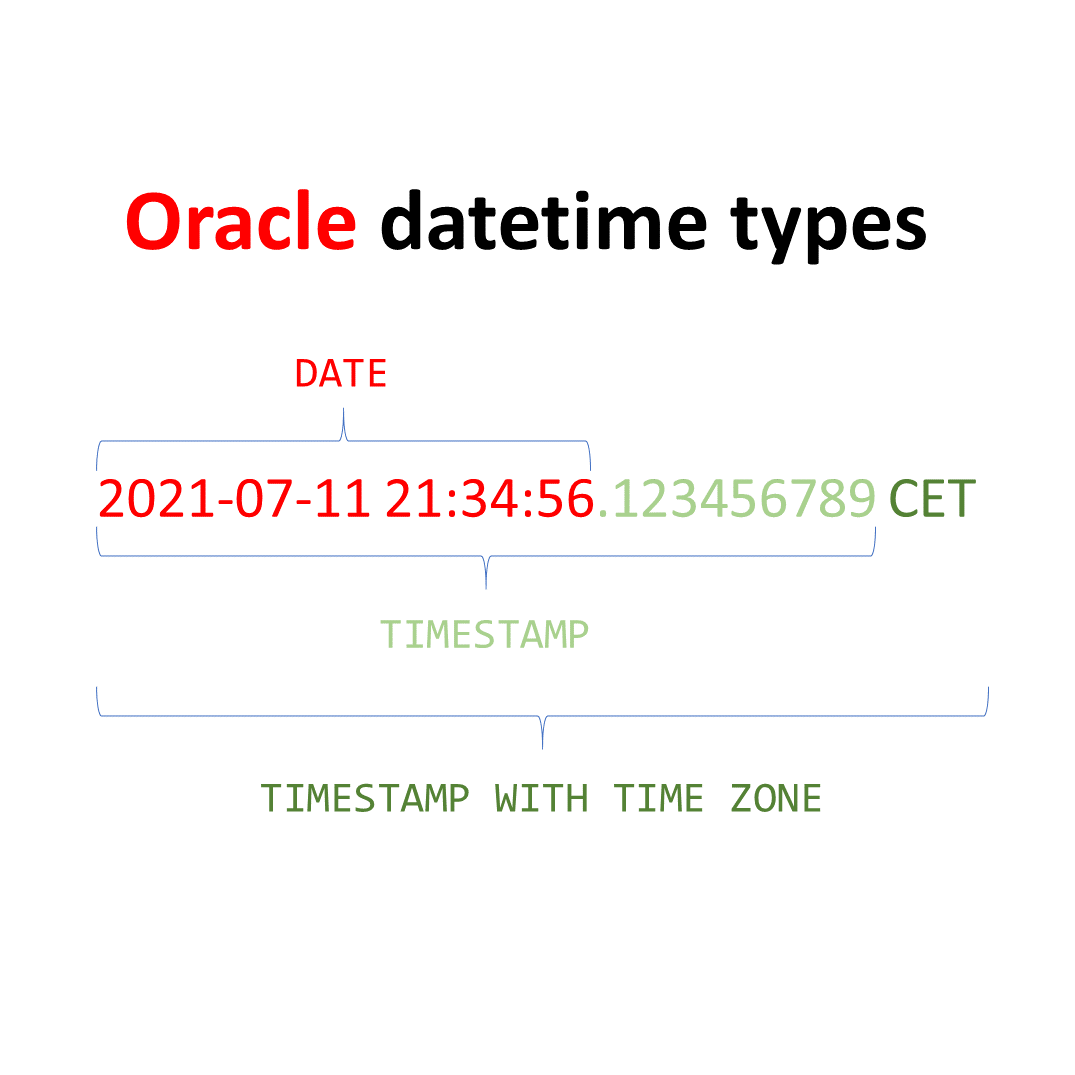 MysqlOracle的DATE、DATETIME 和 TIMESTAMP 类型区别,alt,第1张