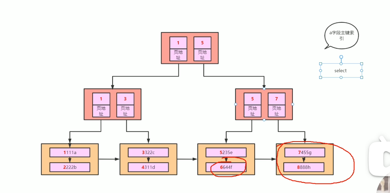 mysql中主键索引和联合索引的原理解析,第3张