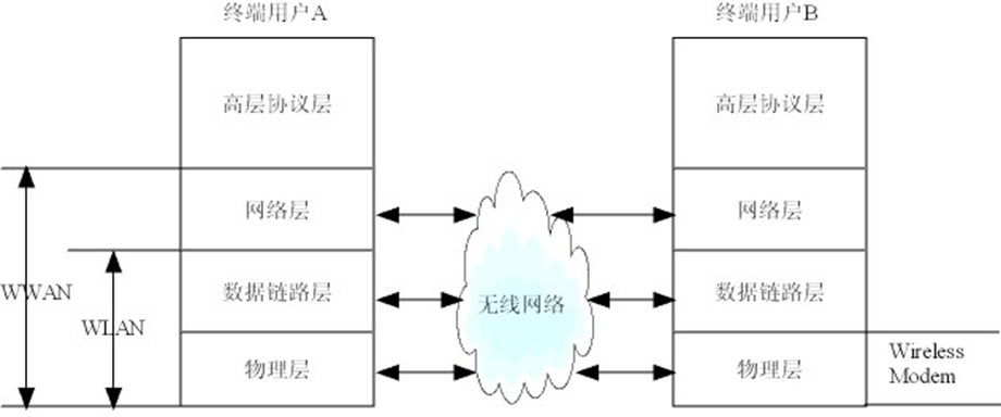 【无线网络技术】——无线局域网（学习笔记）,在这里插入图片描述,第16张