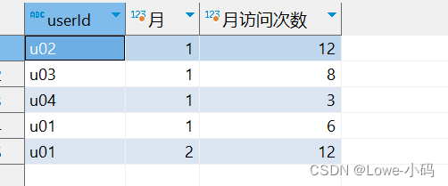 SQL-窗口函数,第7张