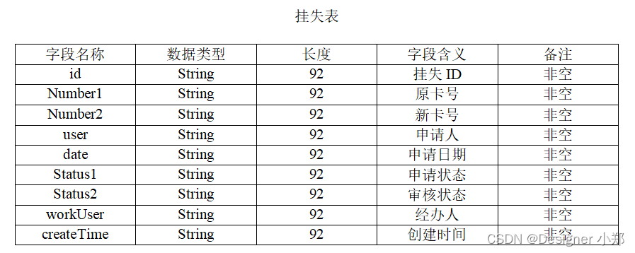 Java实现停车场收费系统 JAVA+Vue+SpringBoot+MySQL,在这里插入图片描述,第8张