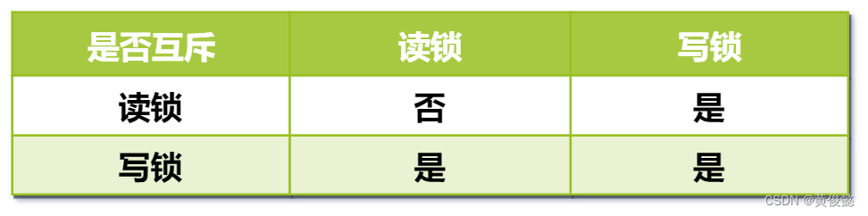 MySQL知识点总结（五）——锁,在这里插入图片描述,第4张